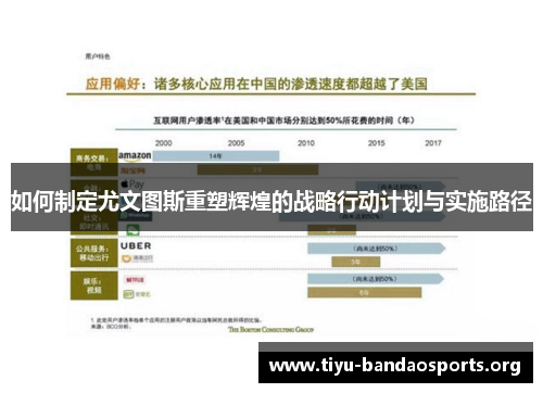 如何制定尤文图斯重塑辉煌的战略行动计划与实施路径