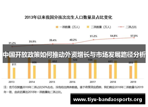 中国开放政策如何推动外资增长与市场发展路径分析