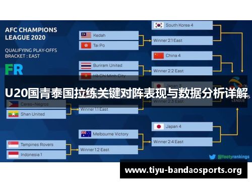 U20国青泰国拉练关键对阵表现与数据分析详解