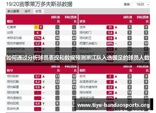 如何通过分析球员表现和数据预测浙江队入选国足的球员人数