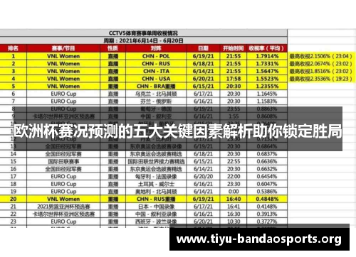 欧洲杯赛况预测的五大关键因素解析助你锁定胜局