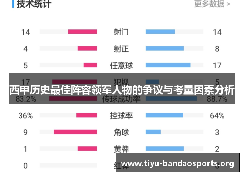 西甲历史最佳阵容领军人物的争议与考量因素分析 西甲历史最佳阵容领军人物的争议与考量因素分析