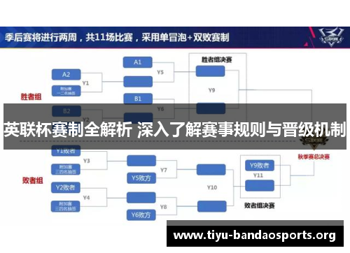 英联杯赛制全解析 深入了解赛事规则与晋级机制